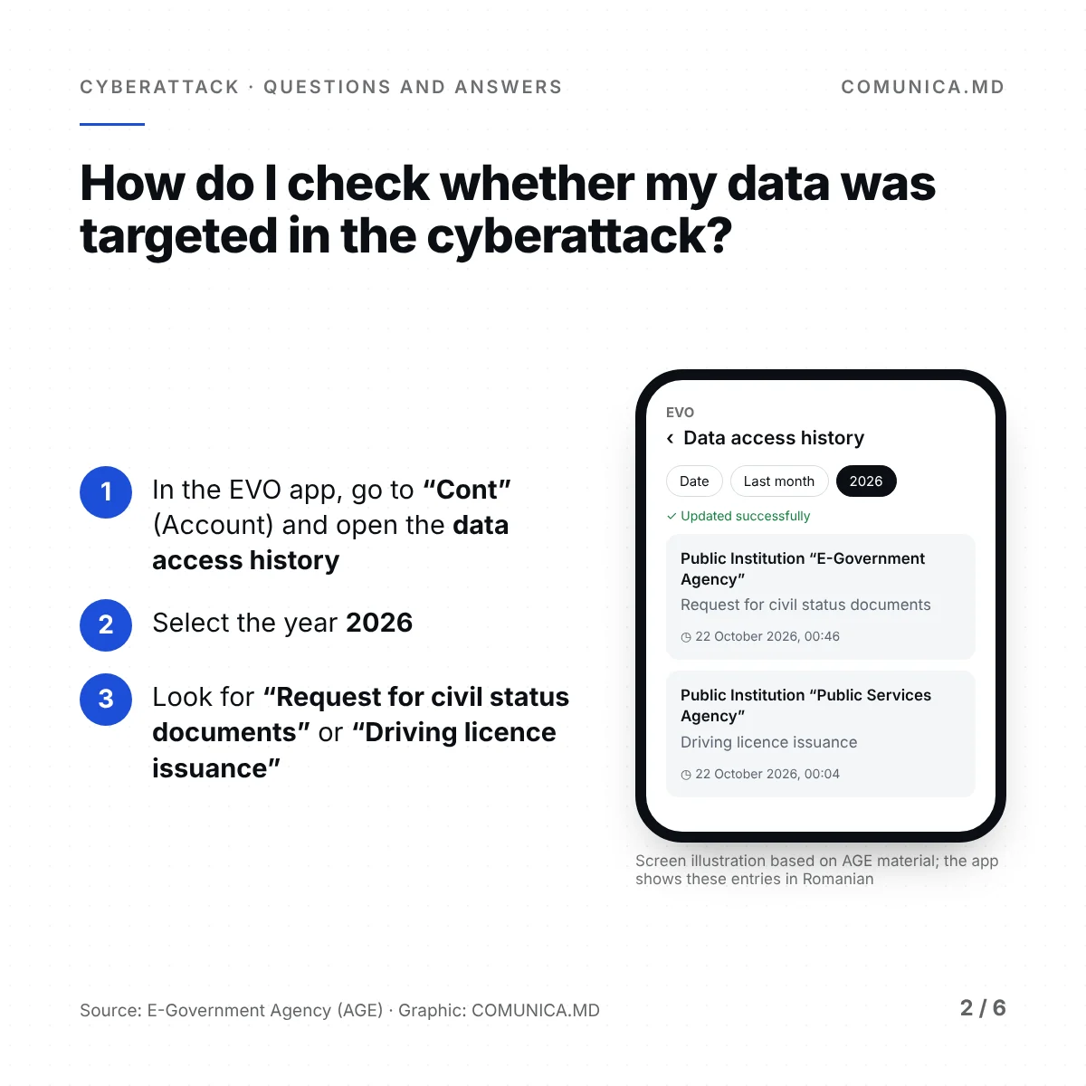 Steps to check in the EVO app: Account, data access history, year 2026, suspicious entries.