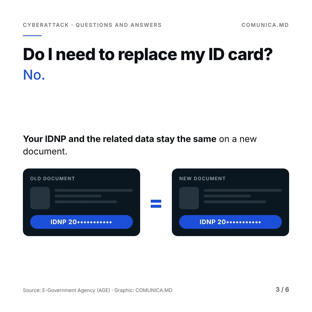There is no need to replace your ID card: the IDNP stays the same on a new document.