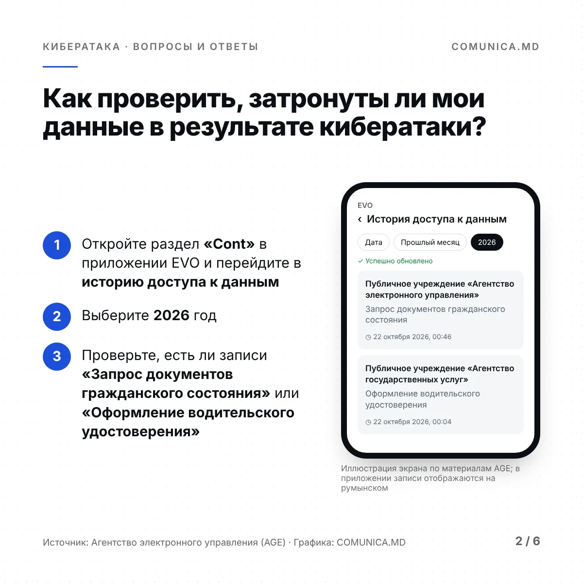 Шаги проверки в приложении EVO: Cont, история доступа к данным, 2026 год, подозрительные записи.